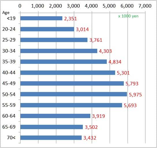 work in japan infographics