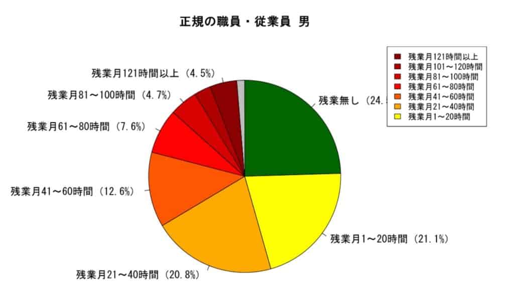 Copy of Japanese slangs