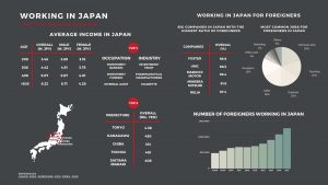 Working in Japan infographic
