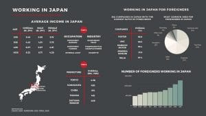 Working in Japan infographic