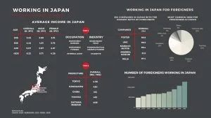 Working in Japan infographic Working in Japan infographic