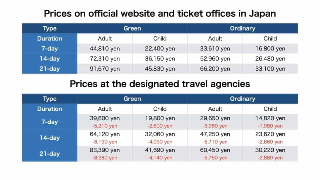 Is Japan Rail Pass Worth It The Simple Guide You Need For Jr Pass